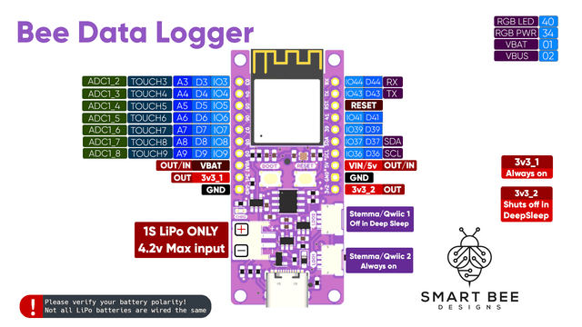 Beehive Health Monitor with Bee Data Logger