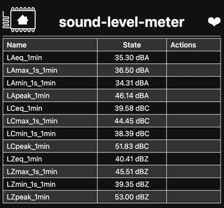 ESPHome Sound Level Meter Component