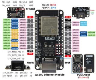 T-ETH-Lite ESPHome Wired Ethernet Sensor Node