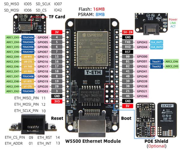 T-ETH-Lite ESPHome Wired Ethernet Sensor Node