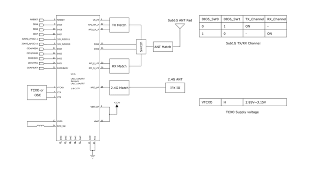 Multi-Band LoRaWAN Sensor Node with T3-S3 LR1121