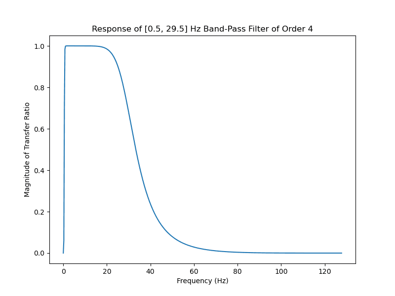 Mind-Controlled Gaming: Build Your Own BCI - image 1
