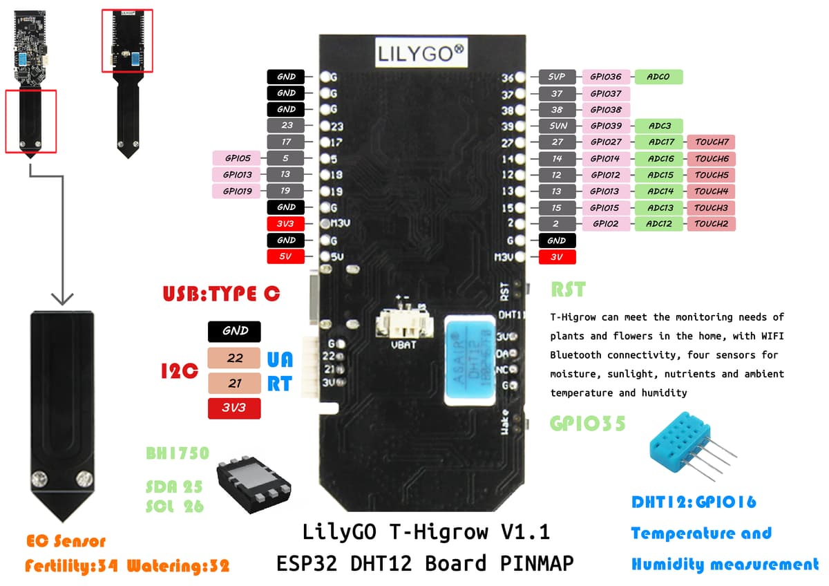 PlantStatus — T-HiGrow Plant Monitor with Home Assistant - image 1