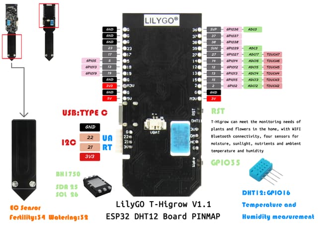 PlantStatus — T-HiGrow Plant Monitor with Home Assistant
