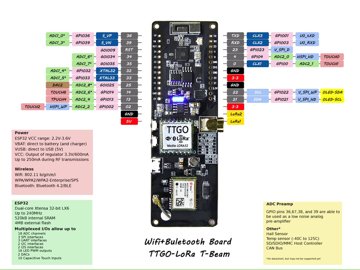 TTGO T-Beam TTN LoRaWAN GPS Mapper - image 1
