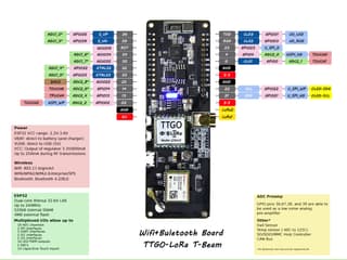 TTGO T-Beam TTN LoRaWAN GPS Mapper
