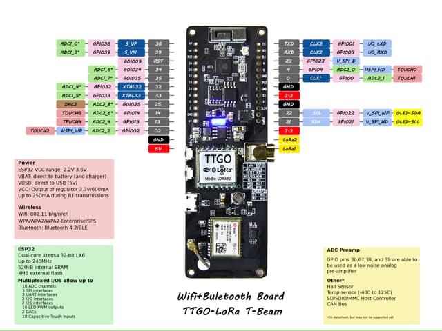 TTGO T-Beam TTN LoRaWAN GPS Mapper