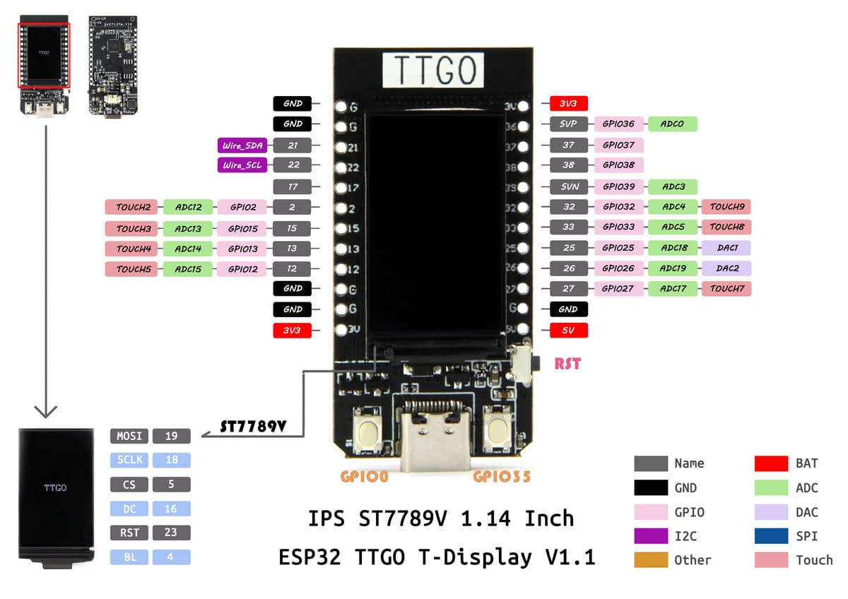 ESPHome Home Assistant Panel for T-Display - image 1