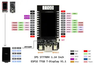 ESPHome Home Assistant Panel for T-Display